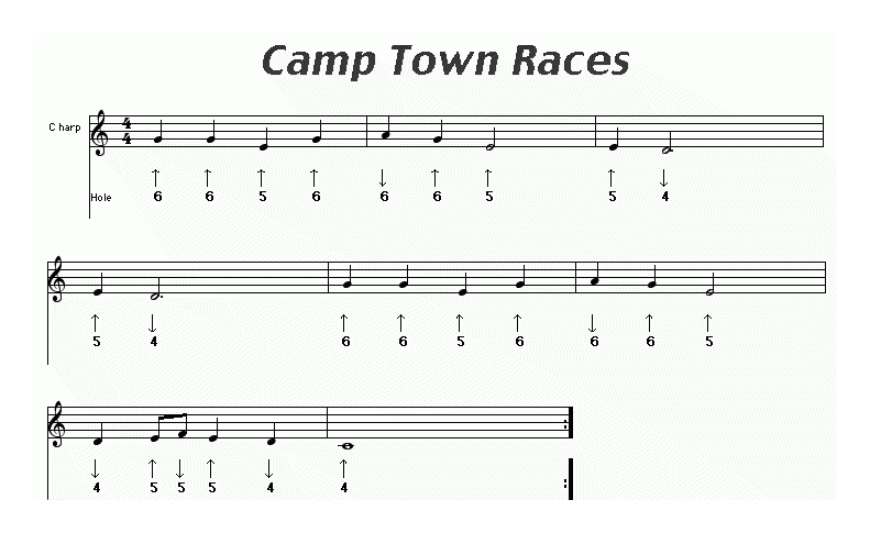 布鲁斯口琴乐谱【camp town races】五线谱