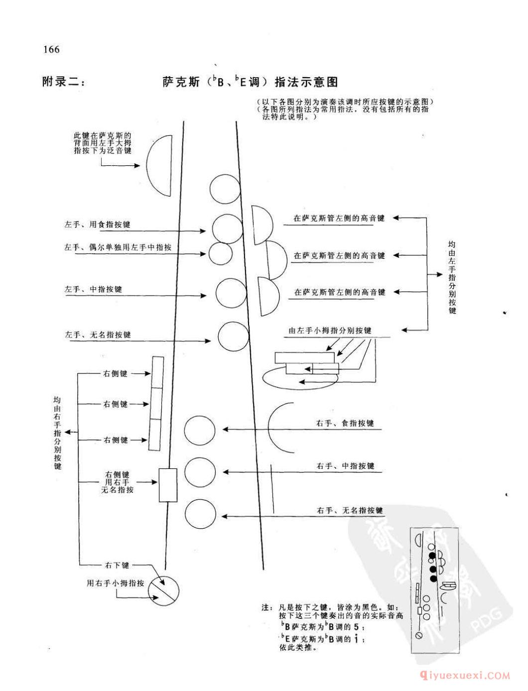 萨克斯指法示意图