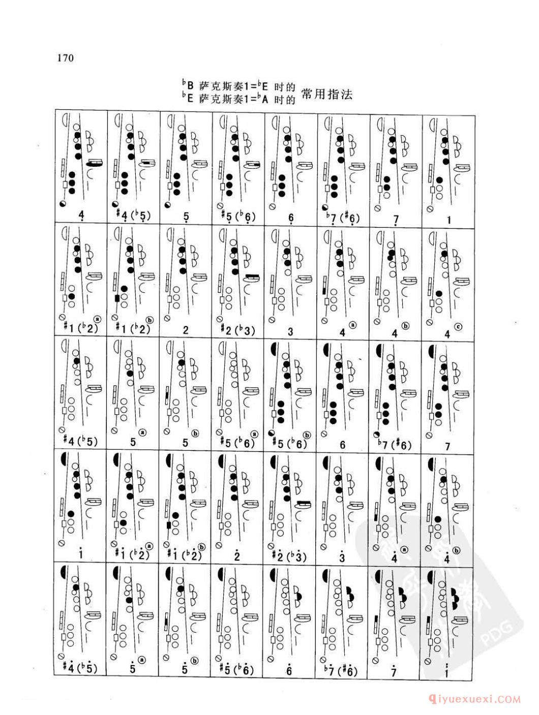 萨克斯指法示意图