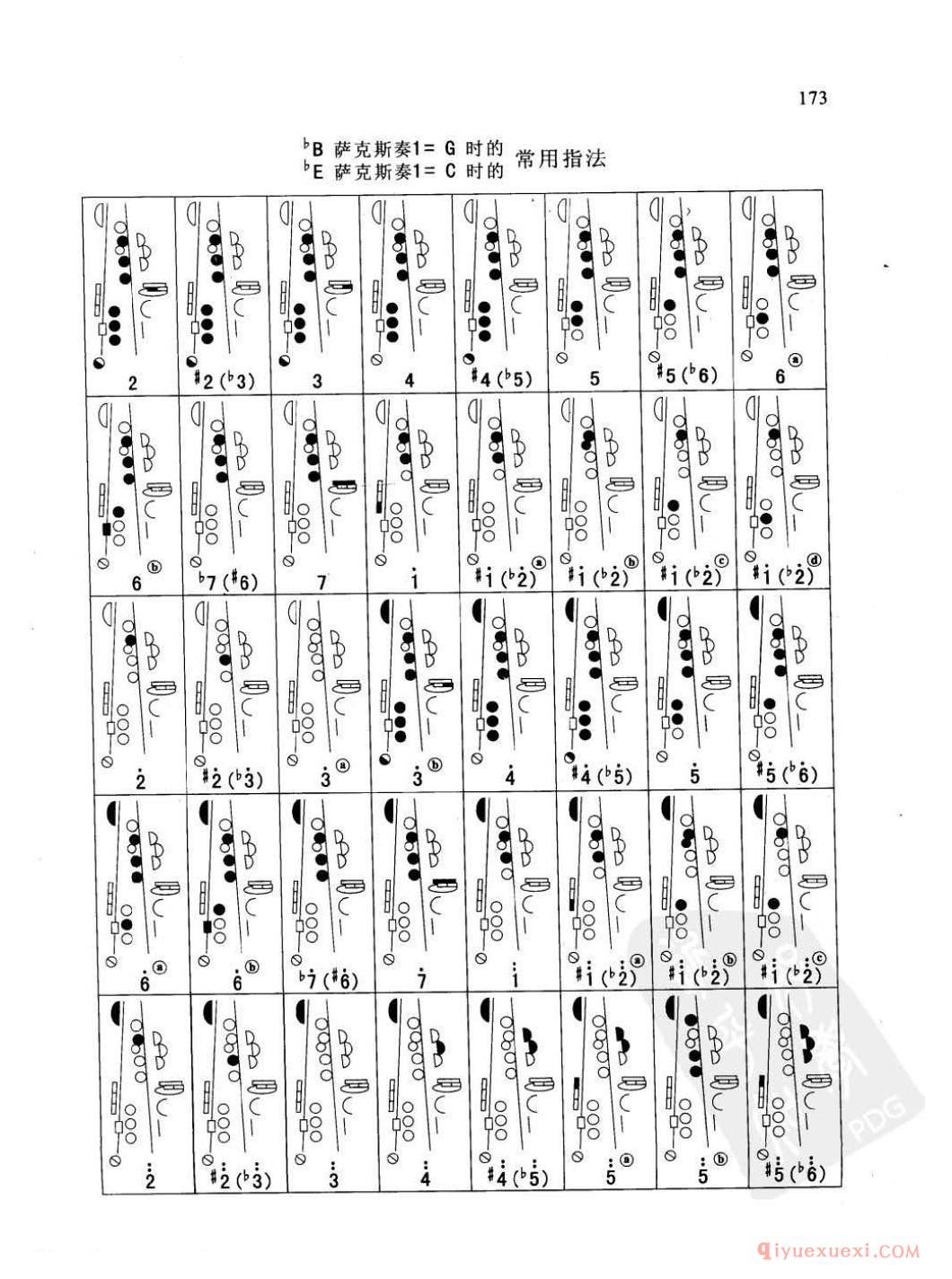 萨克斯指法示意图