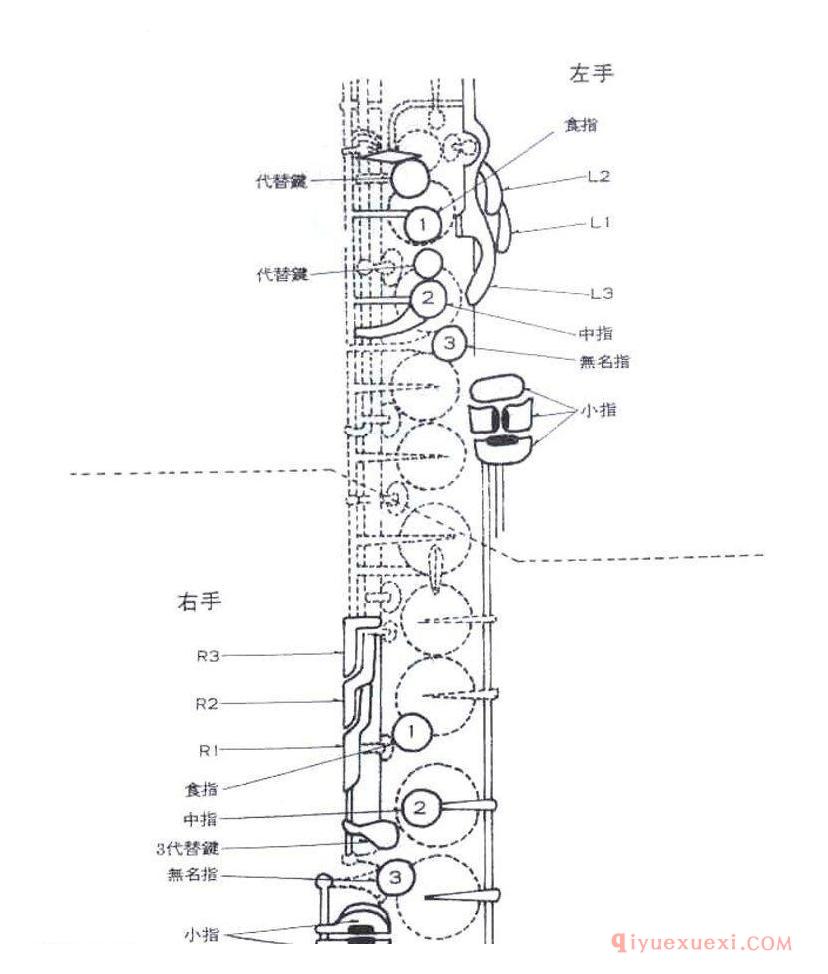 萨克斯主调入门指法教学