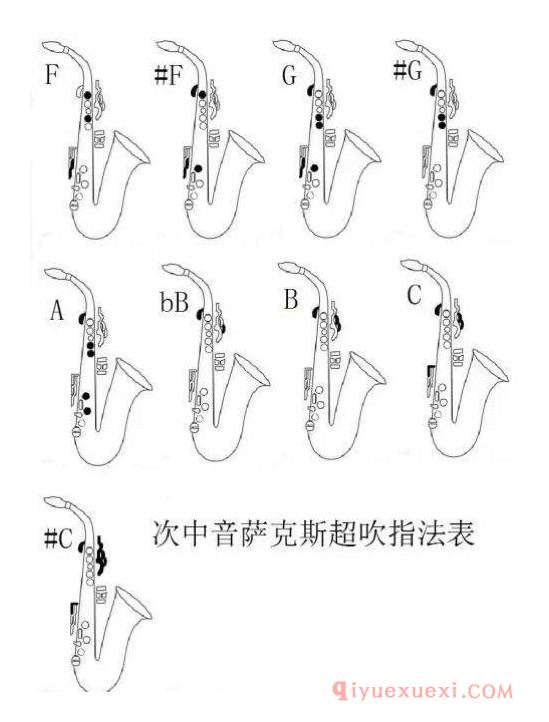 萨克斯超高音指法介绍 