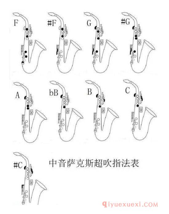 萨克斯超高音指法介绍 