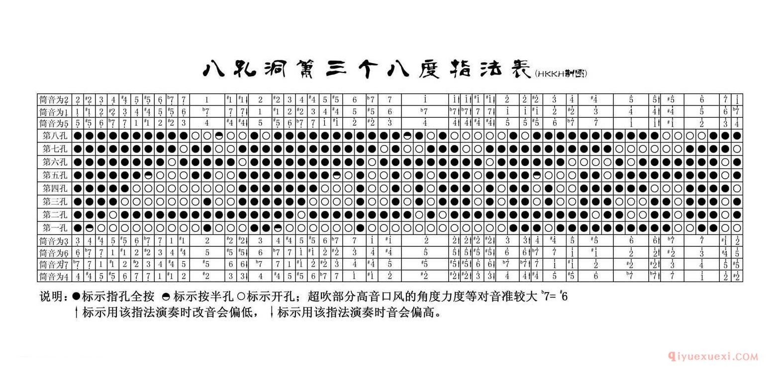 洞箫三个八度指法表图解