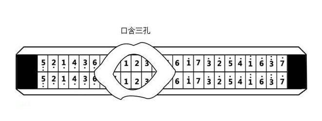 复音口琴和音奏法教学