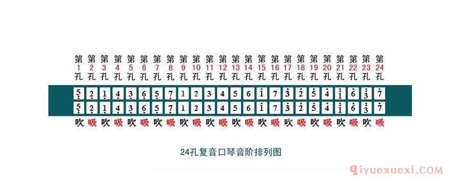 高清24孔复音口琴视频教程