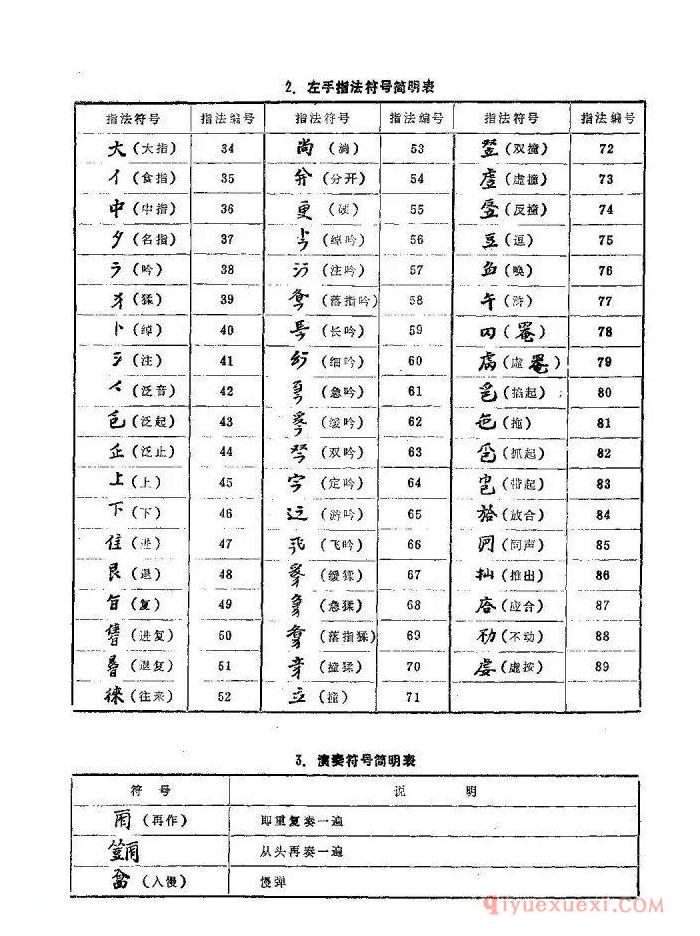 古琴左手指法教学