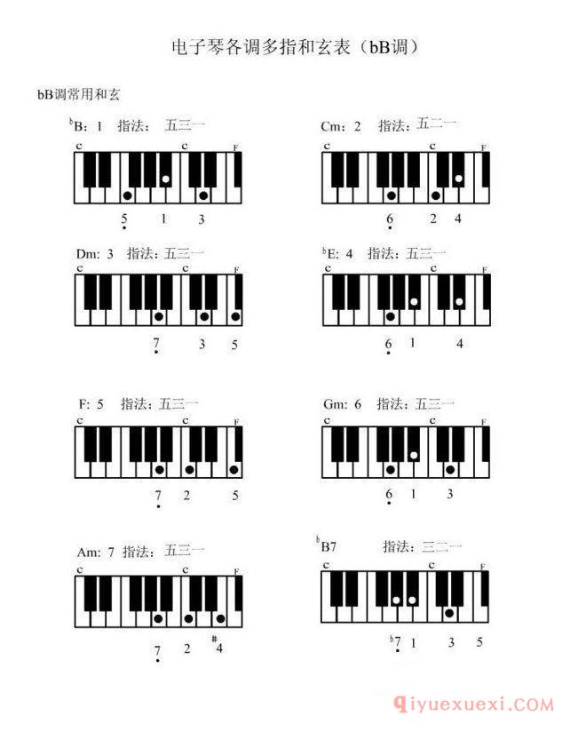 电子琴（bB调）多指和弦表