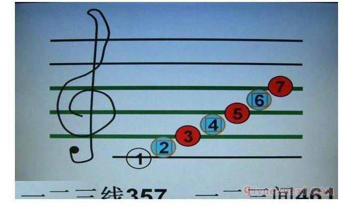 电子琴民间学习五线谱的妙招
