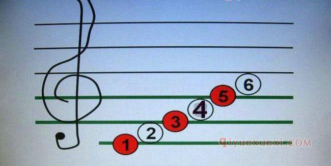 五线谱基础知识