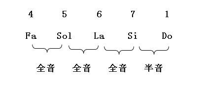 什么是陶笛的调性和音域，陶笛各种调性音域教学