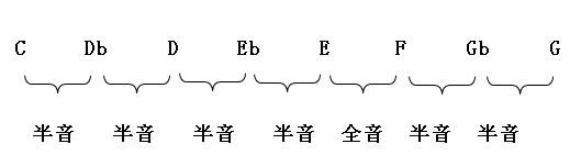 什么是陶笛的调性和音域，陶笛各种调性音域教学