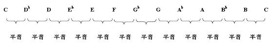 什么是陶笛的调性和音域，陶笛各种调性音域教学