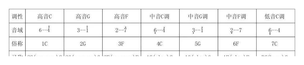 什么是陶笛的调性和音域，陶笛各种调性音域教学