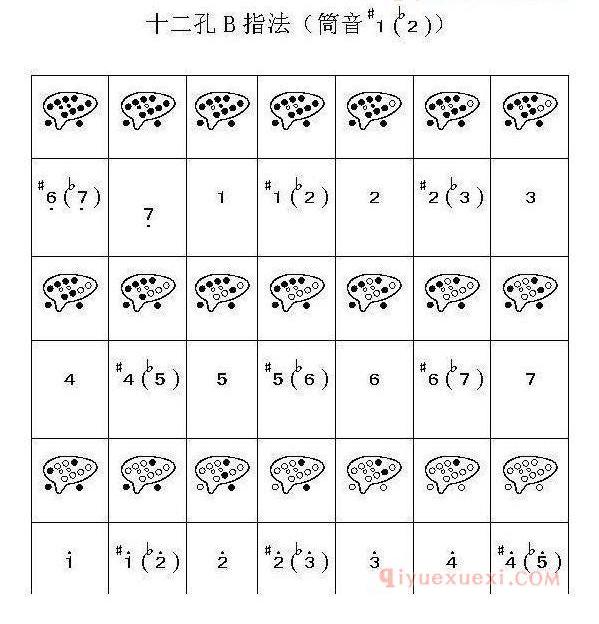 不懂陶笛的指法？12孔陶笛12种指法图示