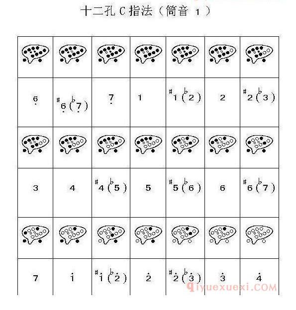 不懂陶笛的指法？12孔陶笛12种指法图示