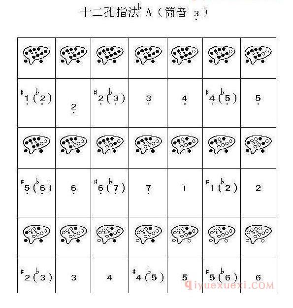 不懂陶笛的指法？12孔陶笛12种指法图示