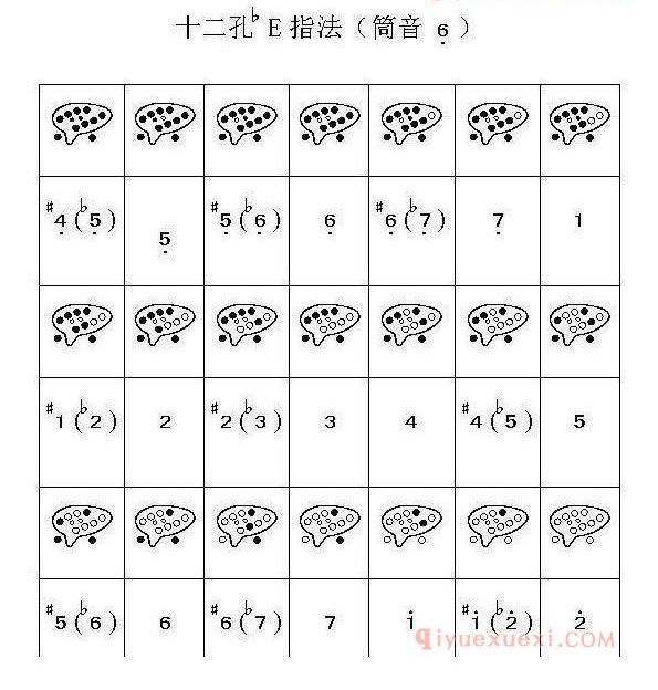 不懂陶笛的指法？12孔陶笛12种指法图示