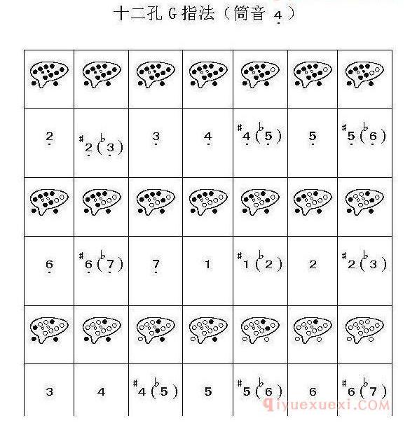 不懂陶笛的指法？12孔陶笛12种指法图示