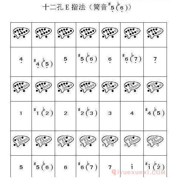 不懂陶笛的指法？12孔陶笛12种指法图示