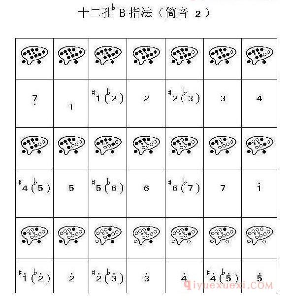 不懂陶笛的指法？12孔陶笛12种指法图示