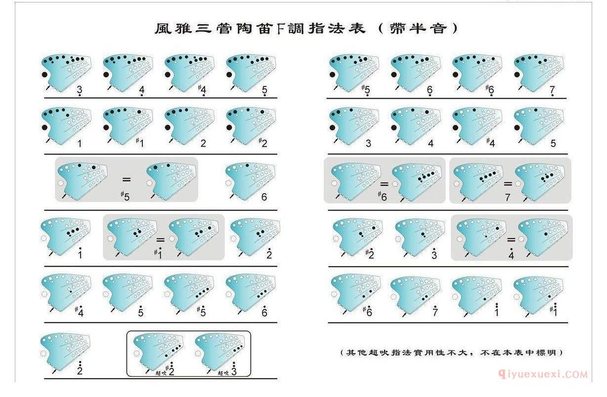 风雅三管陶笛F调指法表(带半音)