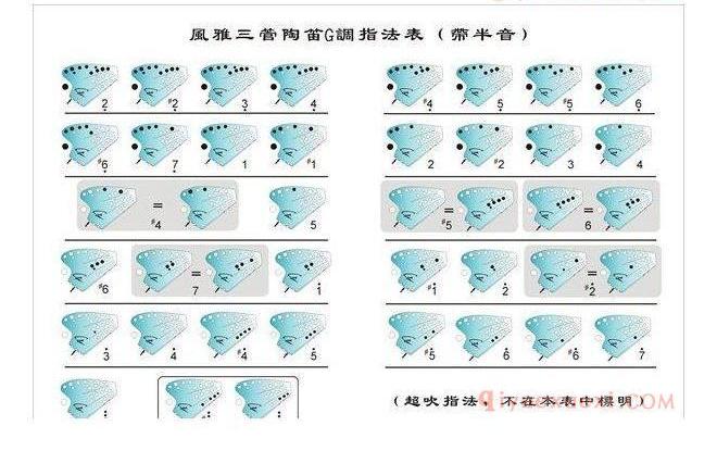 风雅三管陶笛G调指法表(带半音)