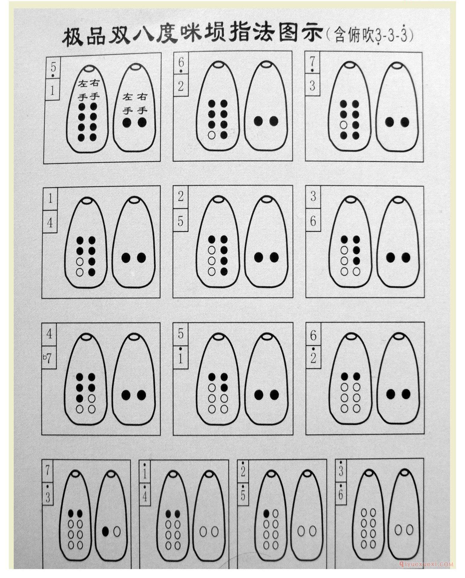 极品双八度咪埙指法图示