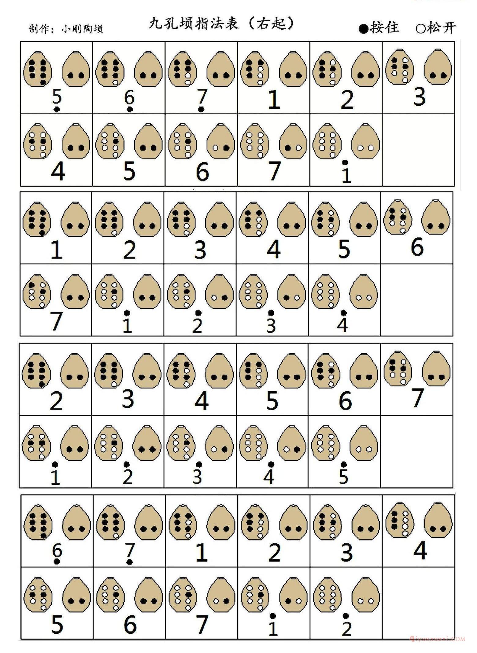 九孔埙指法表右