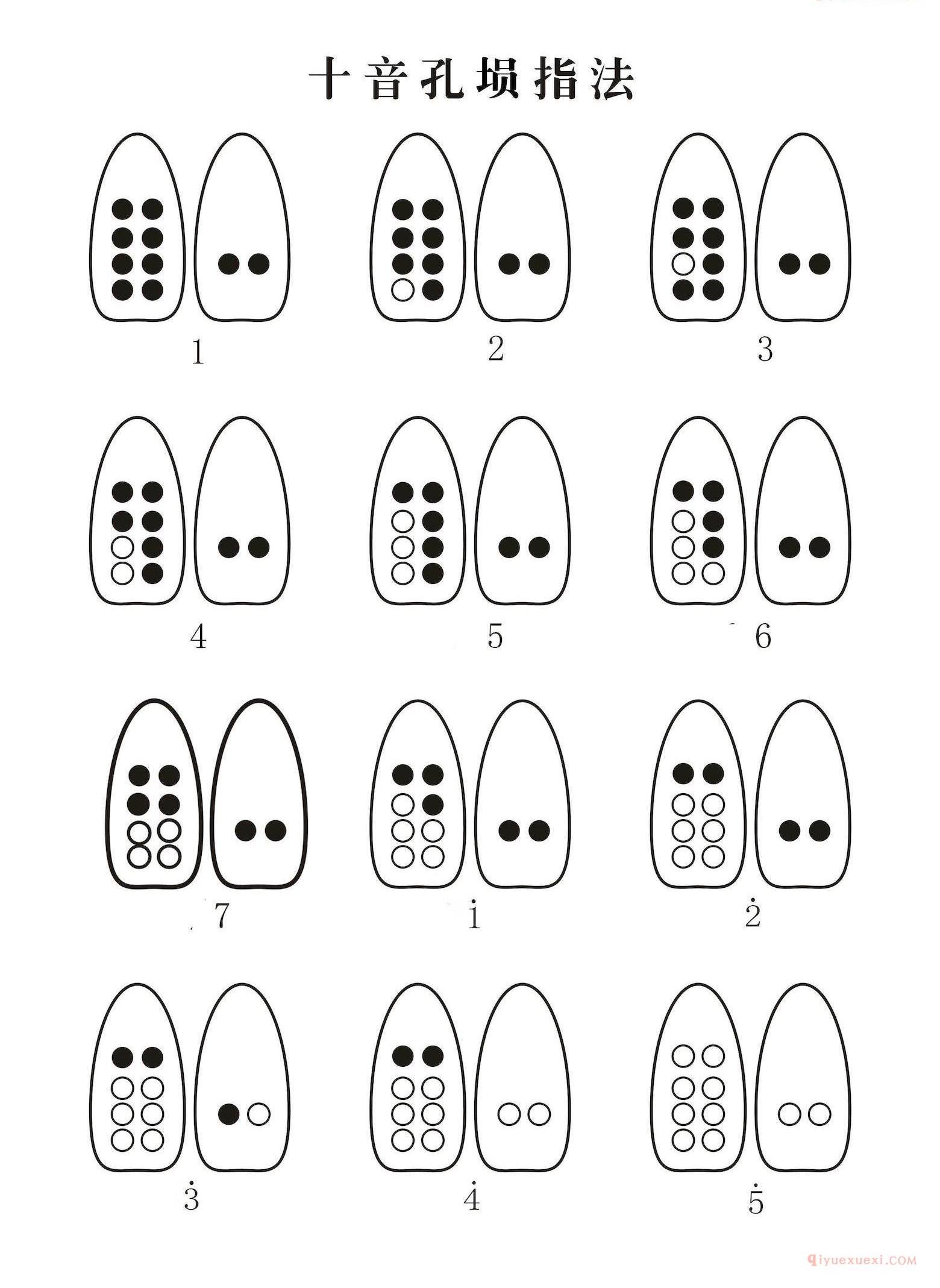 十孔陶埙指法表
