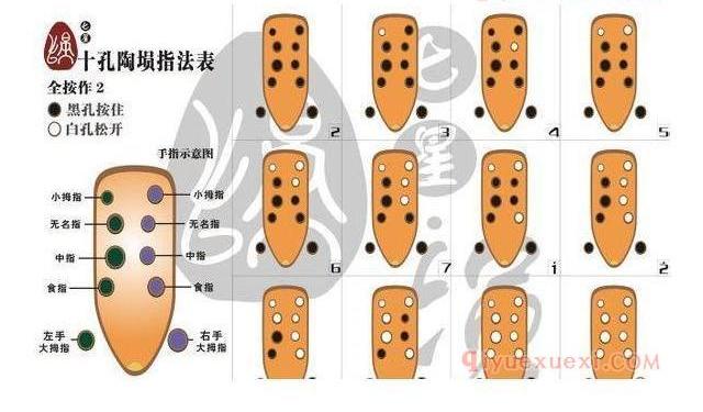 十孔陶埙指法表全按作2