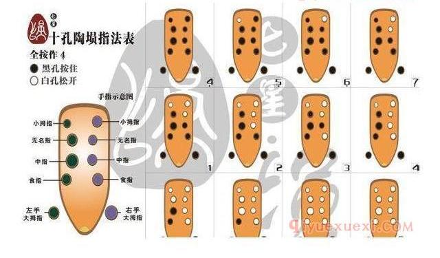 十孔陶埙指法表全按作4