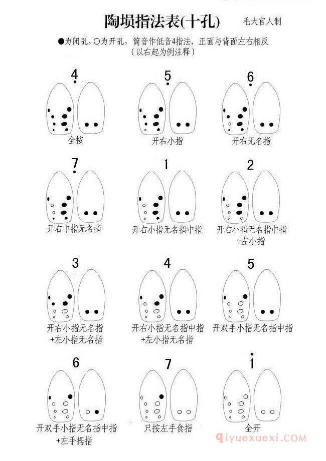 陶埙指法表（十孔）筒音作4