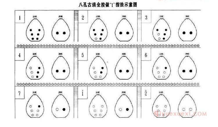 八孔埙筒音做1指位图