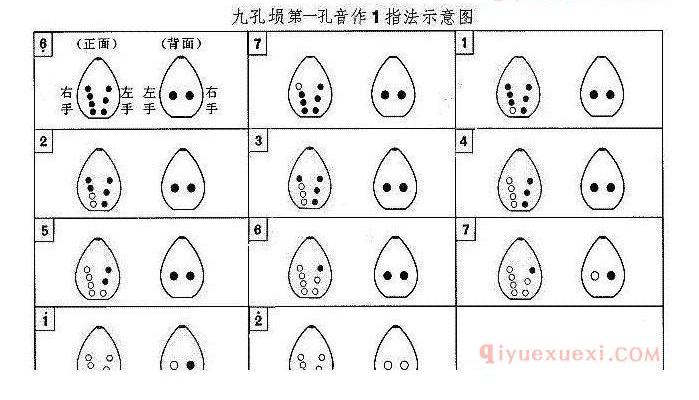 陶埙的指法详解