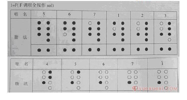 陶埙的指法详解