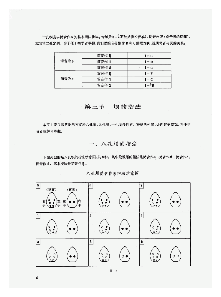 陶埙入门《埙的基础知识》