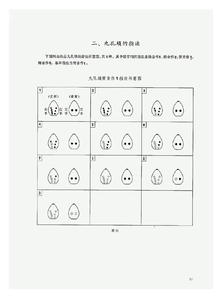 陶埙入门《埙的基础知识》