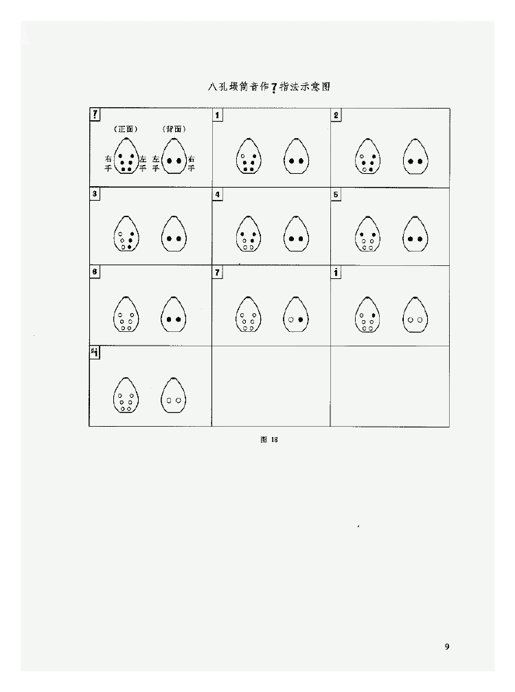 陶埙入门《埙的基础知识》