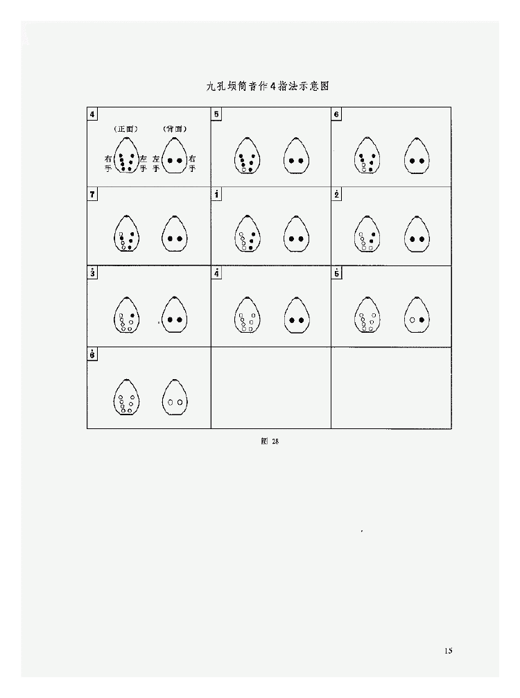 陶埙入门《埙的基础知识》