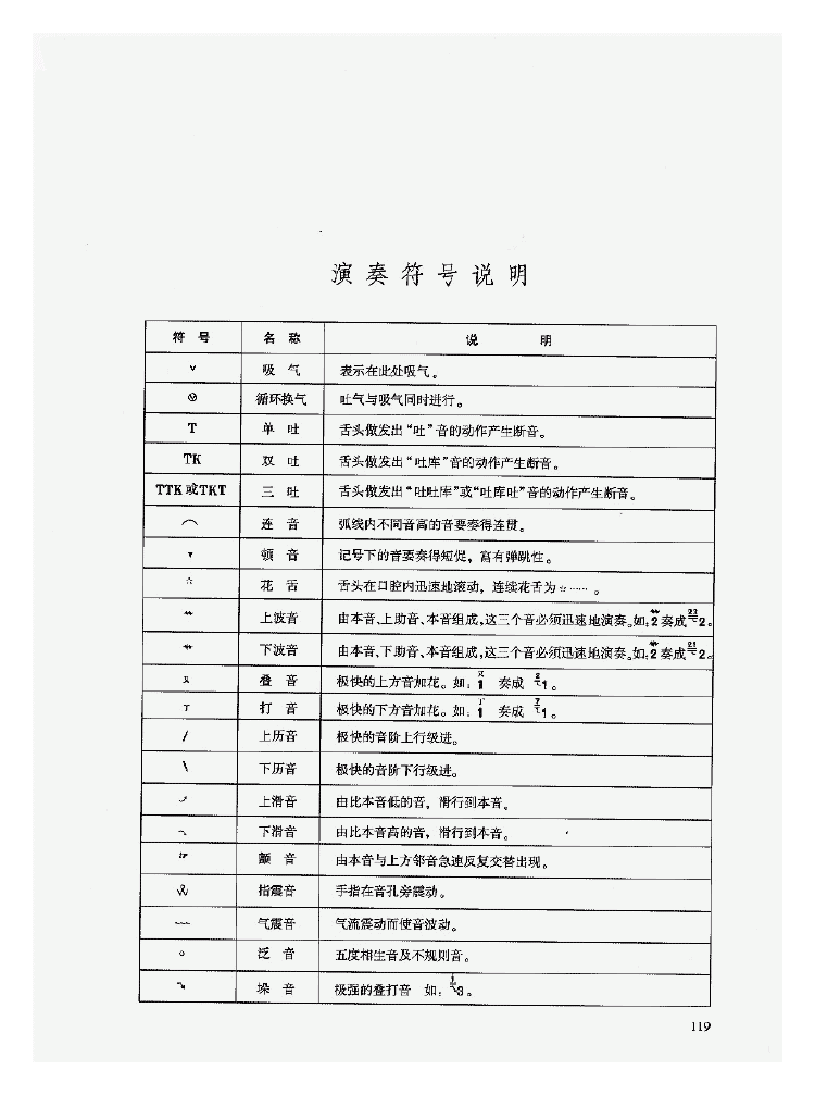 陶埙入门《十孔埙的专门训练/综合训练》