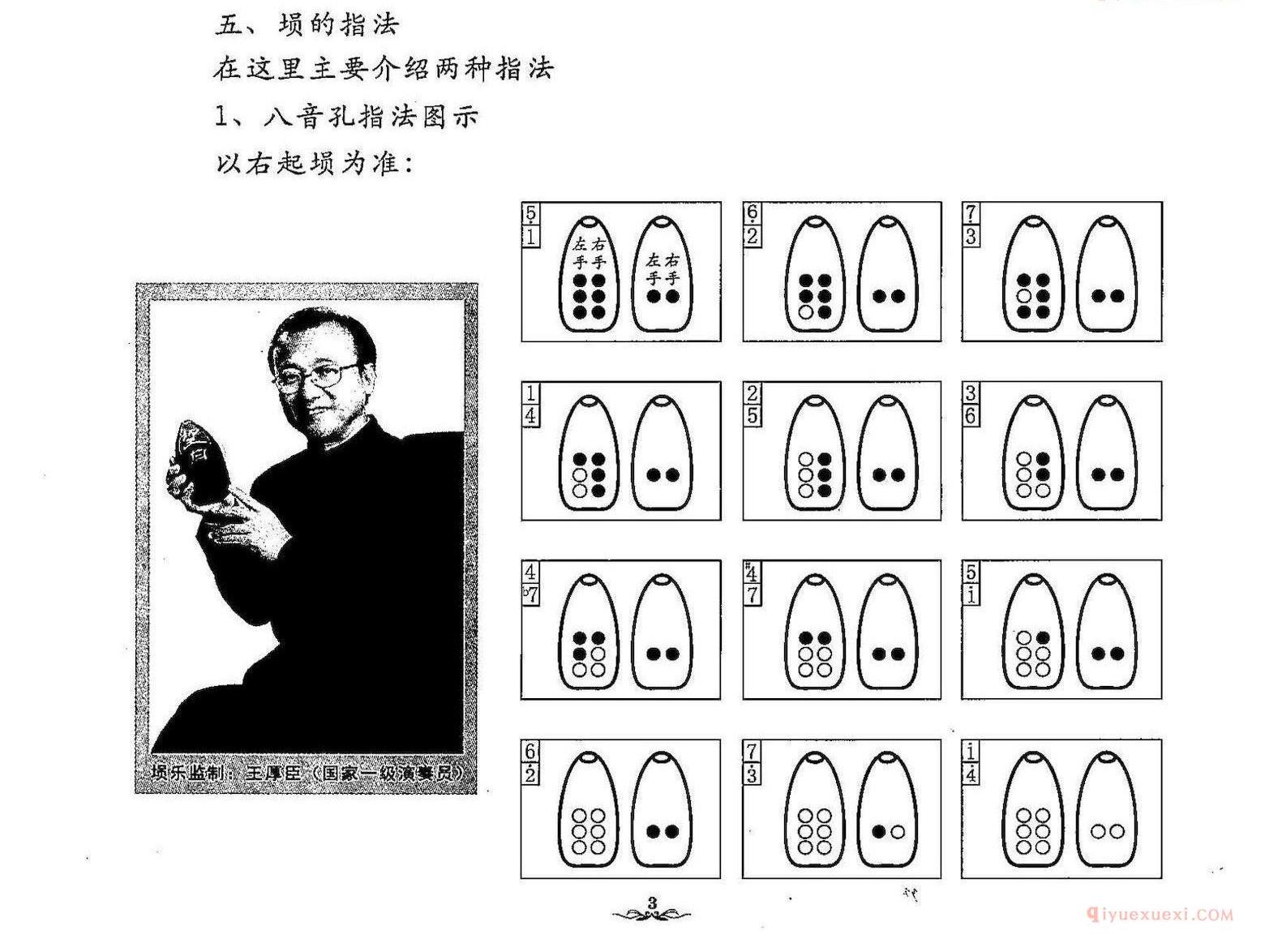 埙的指法/八音孔指法图示，以右起埙为准