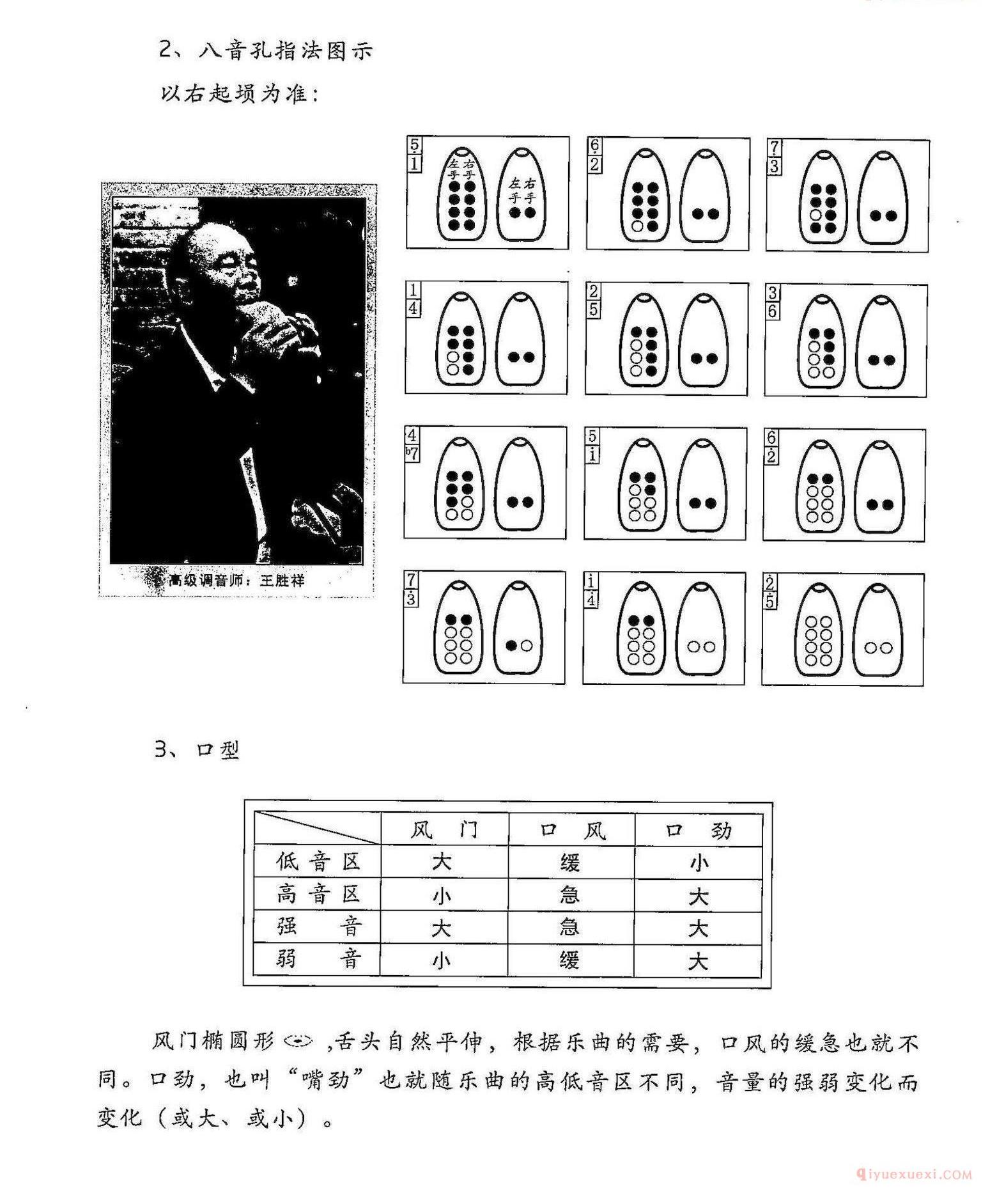 埙的指法/八音孔指法图示，以右起埙为准