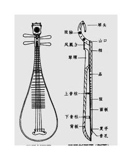 琵琶制作材料及选购知识