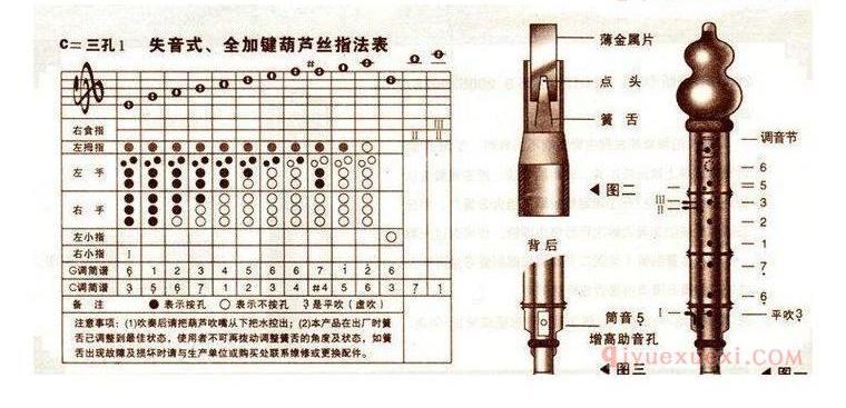 音乐专用术语中文对照