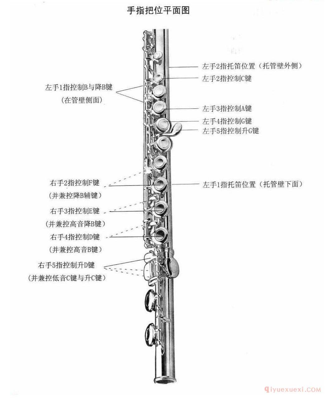 长笛手指把位平面图解