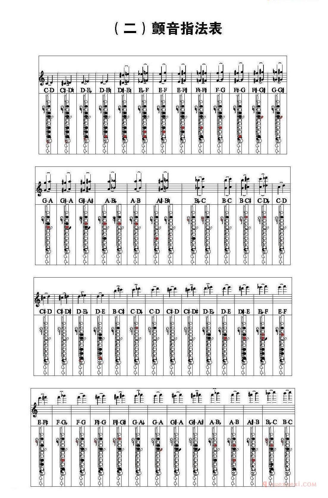 长笛颤音指法表