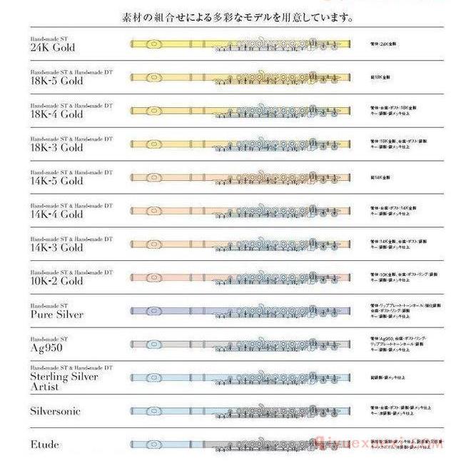 三响长笛401和501有什么区别?