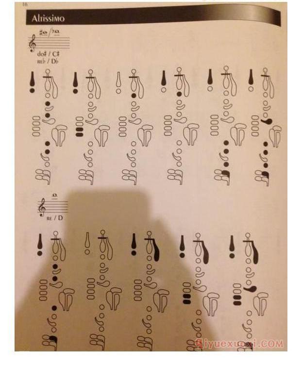 单簧管高音指法表