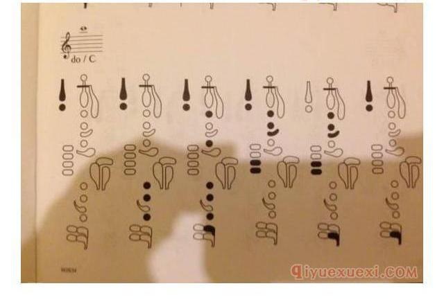 单簧管高音指法表